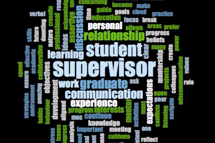 Word Cloud - Supervisor, Student